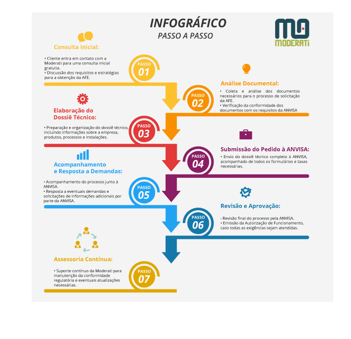 Infográfico AFE Moderati 