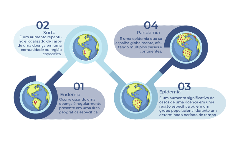 Infográfico epidemia